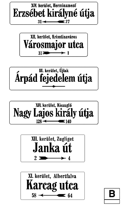 budapest kerületei nevei 2020
